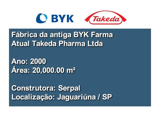 BYK/Takeda BYK/Takeda