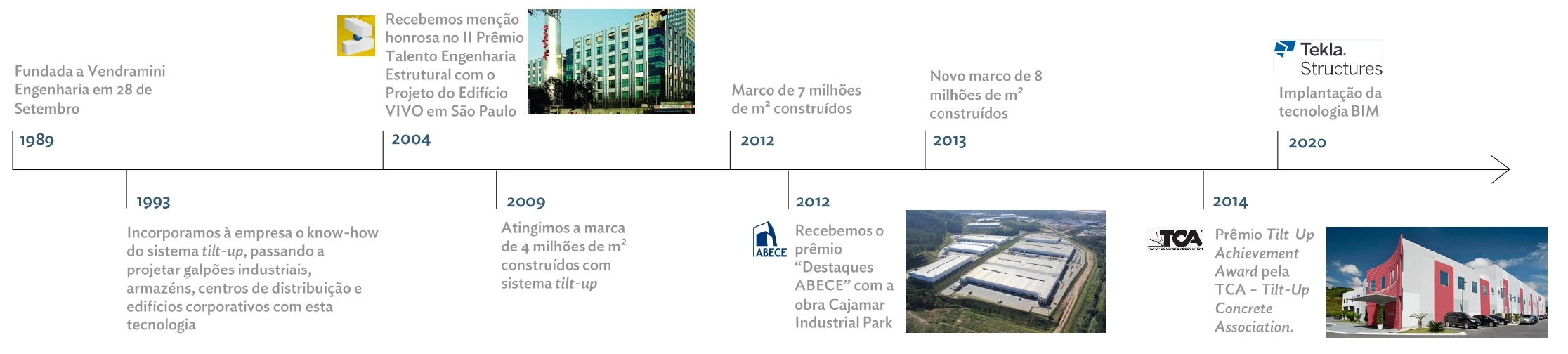 História