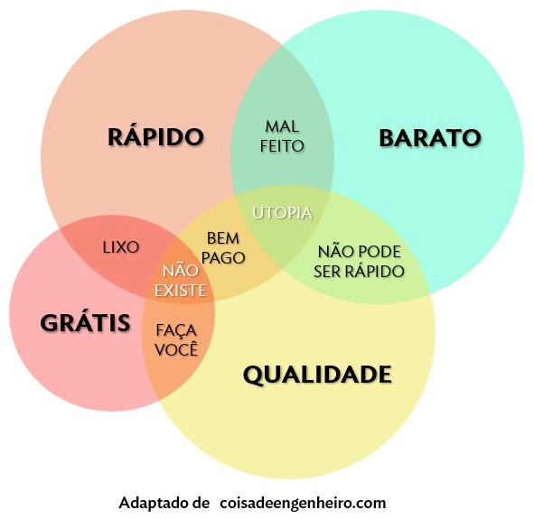 Missão, Visão e Valores